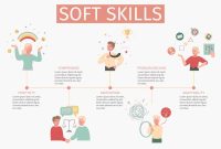 Pentingnya Soft Skills Dalam Dunia Kerja Saat Ini
