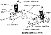 Fungsi Dari Sistem Suspensi Pada Kendaraan