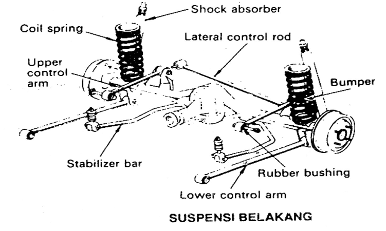 Fungsi Dari Sistem Suspensi Pada Kendaraan